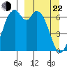 Amak Island tide chart for Saturday, March 22, 2025