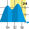 Amak Island tide chart for Monday, March 24, 2025
