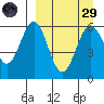 Amak Island tide chart for Saturday, March 29, 2025