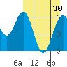 Amak Island tide chart for Sunday, March 30, 2025