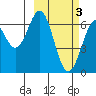 Amak Island tide chart for Monday, March 3, 2025