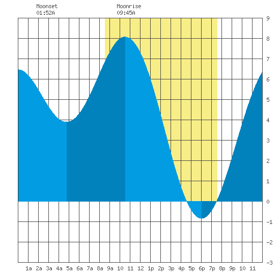 Amak Island tide chart for Tuesday, March 4, 2025