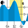 Amak Island tide chart for Thursday, March 6, 2025