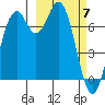 Amak Island tide chart for Friday, March 7, 2025