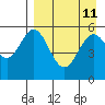 Amak Island tide chart for Friday, April 11, 2025