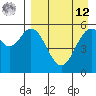 Amak Island tide chart for Saturday, April 12, 2025
