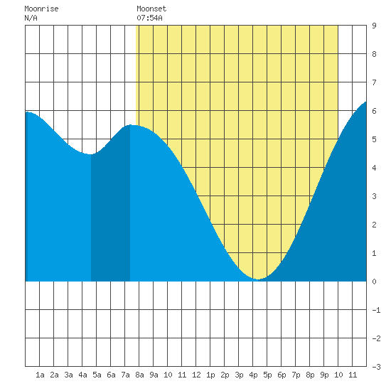 Amak Island tide chart for Monday, April 14, 2025