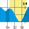 Amak Island tide chart for Monday, April 14, 2025