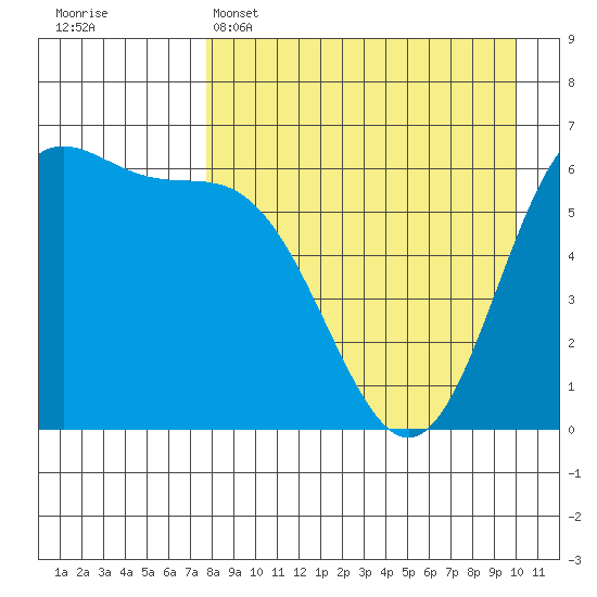 Amak Island tide chart for Tuesday, April 15, 2025