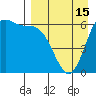 Amak Island tide chart for Tuesday, April 15, 2025