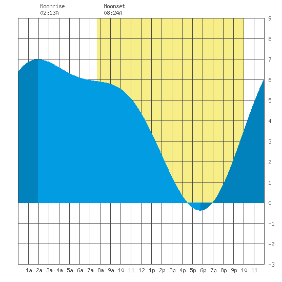 Amak Island tide chart for Wednesday, April 16, 2025