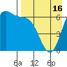 Amak Island tide chart for Wednesday, April 16, 2025