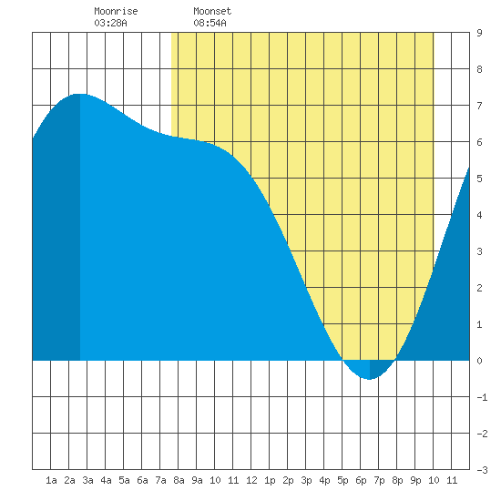 Amak Island tide chart for Thursday, April 17, 2025