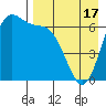Amak Island tide chart for Thursday, April 17, 2025