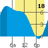 Amak Island tide chart for Friday, April 18, 2025