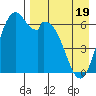 Amak Island tide chart for Saturday, April 19, 2025