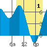 Amak Island tide chart for Tuesday, April 1, 2025