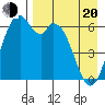 Amak Island tide chart for Sunday, April 20, 2025