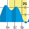 Amak Island tide chart for Monday, April 21, 2025