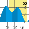 Amak Island tide chart for Tuesday, April 22, 2025