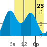 Amak Island tide chart for Wednesday, April 23, 2025