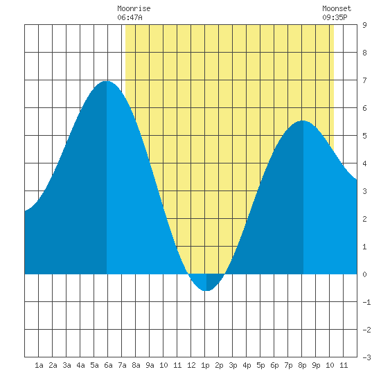 Amak Island tide chart for Saturday, April 26, 2025