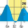 Amak Island tide chart for Saturday, April 26, 2025