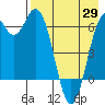 Amak Island tide chart for Tuesday, April 29, 2025