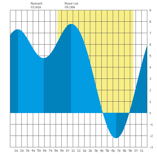 Amak Island tide chart for Wednesday, April 2, 2025