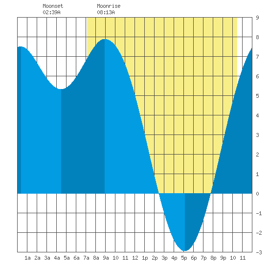 Amak Island tide chart for Wednesday, April 30, 2025