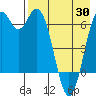 Amak Island tide chart for Wednesday, April 30, 2025