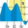 Amak Island tide chart for Saturday, April 5, 2025