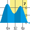 Amak Island tide chart for Monday, April 7, 2025
