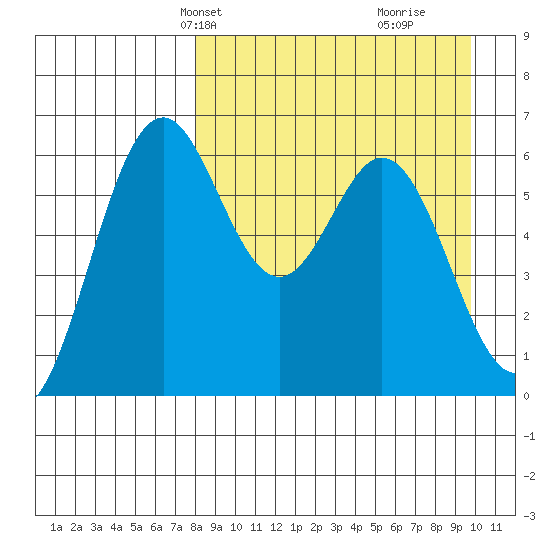 Amak Island tide chart for Tuesday, April 8, 2025