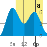Amak Island tide chart for Tuesday, April 8, 2025