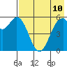 Amak Island tide chart for Saturday, May 10, 2025