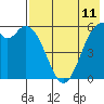 Amak Island tide chart for Sunday, May 11, 2025
