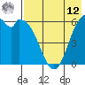 Amak Island tide chart for Monday, May 12, 2025