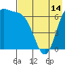 Amak Island tide chart for Wednesday, May 14, 2025