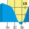 Amak Island tide chart for Thursday, May 15, 2025