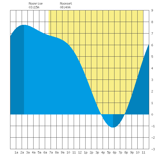 Amak Island tide chart for Friday, May 16, 2025