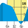 Amak Island tide chart for Friday, May 16, 2025