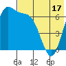 Amak Island tide chart for Saturday, May 17, 2025