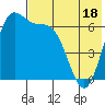 Amak Island tide chart for Sunday, May 18, 2025