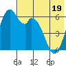 Amak Island tide chart for Monday, May 19, 2025