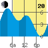 Amak Island tide chart for Tuesday, May 20, 2025