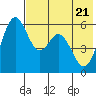 Amak Island tide chart for Wednesday, May 21, 2025