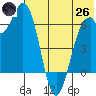 Amak Island tide chart for Monday, May 26, 2025