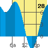 Amak Island tide chart for Wednesday, May 28, 2025