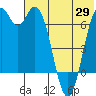 Amak Island tide chart for Thursday, May 29, 2025
